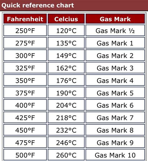 what is 200 c on a gas cooker
